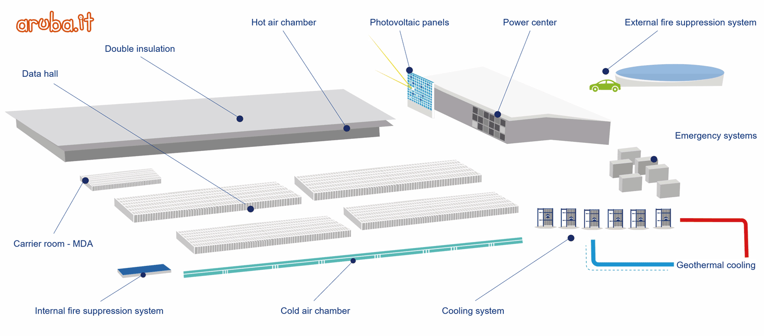 aruba-data-center-cooling-system