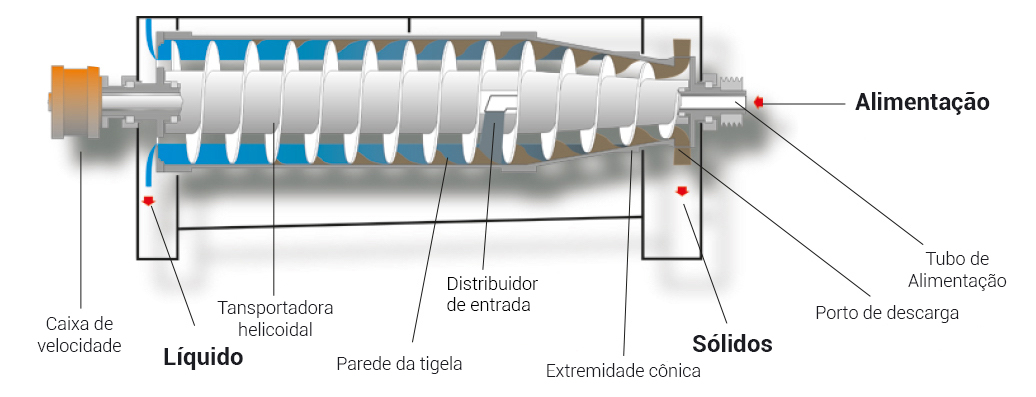 Foodec-decanter-centrifuge Portugues.jpg