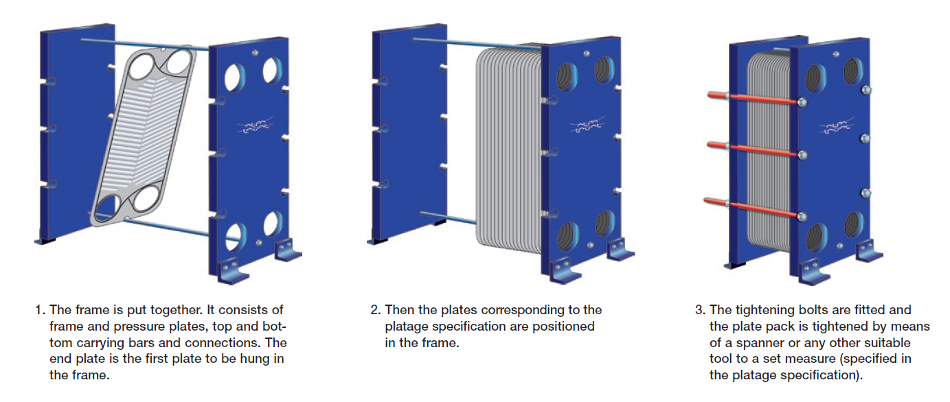 steps to assemble a gasketed plate heat exchanger:
