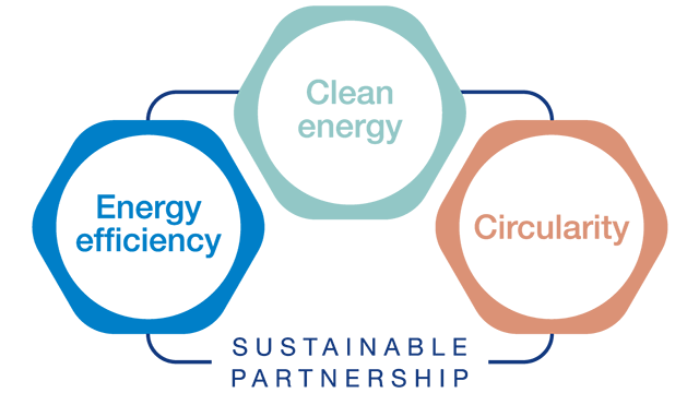 cleantech symbol 640x360