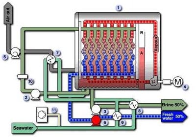 VVC diagram