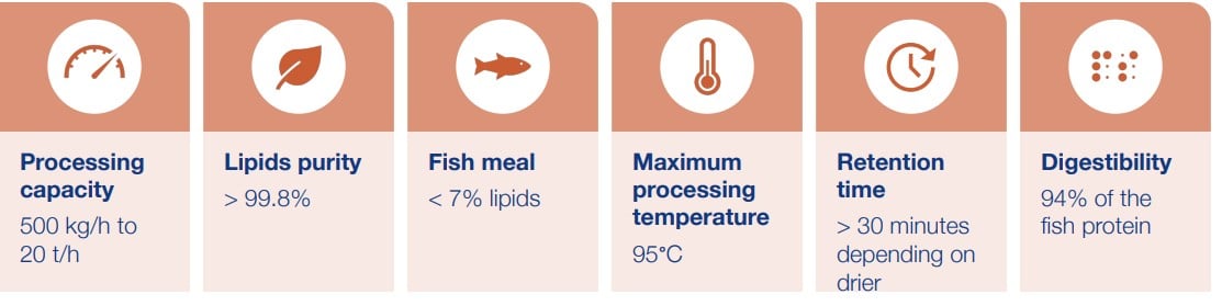 centriflow fish processing parameters