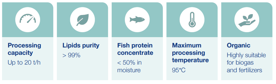 fish hydro parameteres