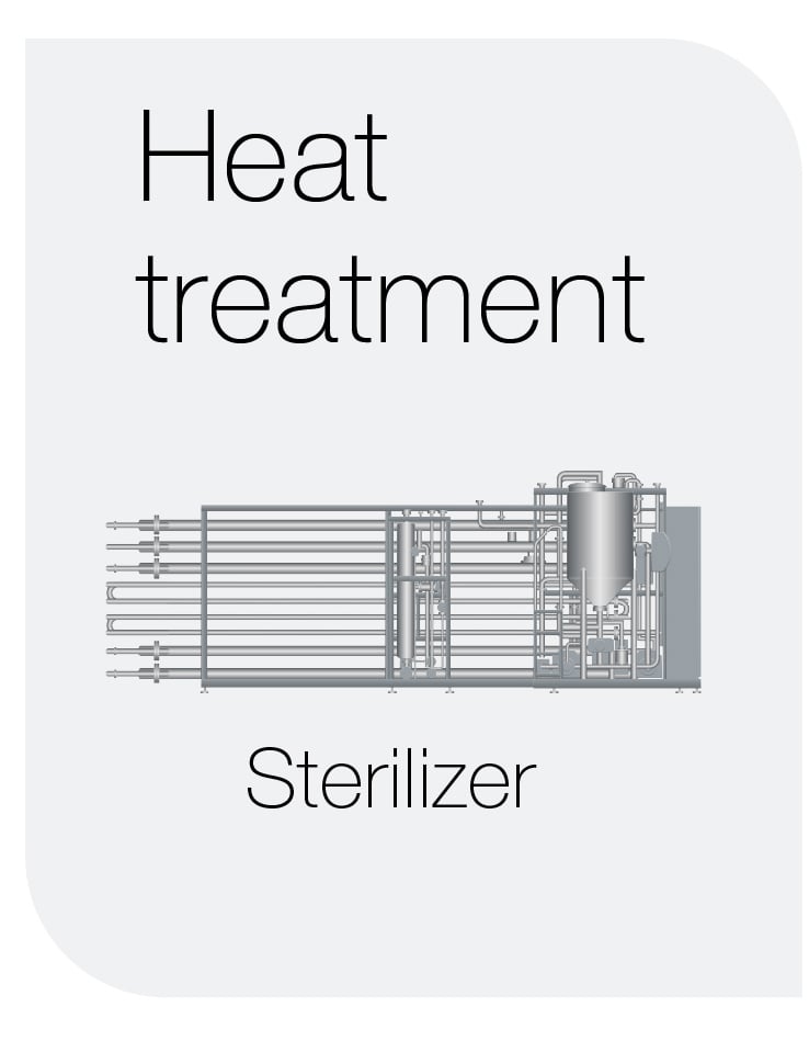 heat treatment plant based