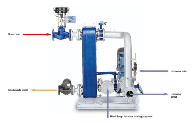 Schéma de fonctionnement du module de boucle d'eau chaude pour la génération d'eau douce