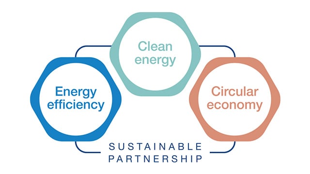 Eficiencia-energetica-energia-limpia-economia-circular-diagrama-sostenibilidad.jpg