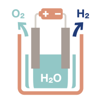 hidrógeno-agua-electrólisis.png