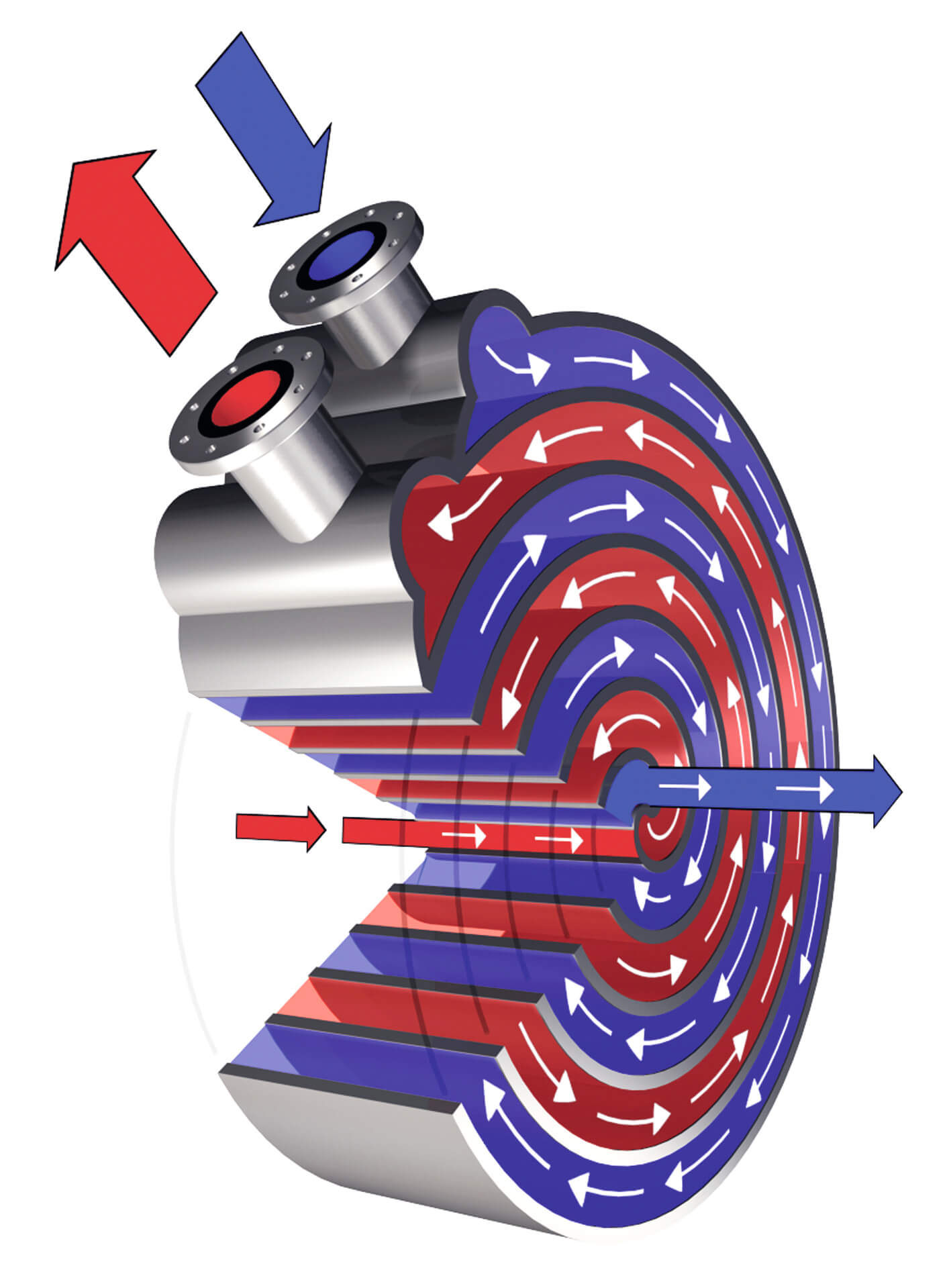 dimensions of spiral heat exchangers