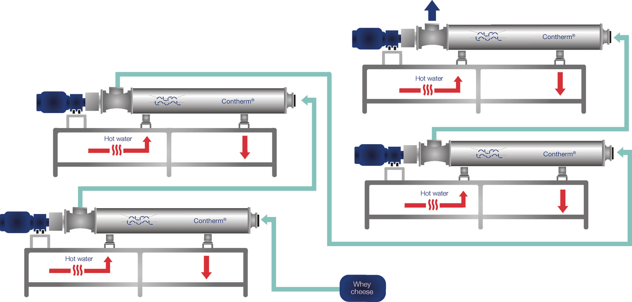 Contherm system illustration process flow1