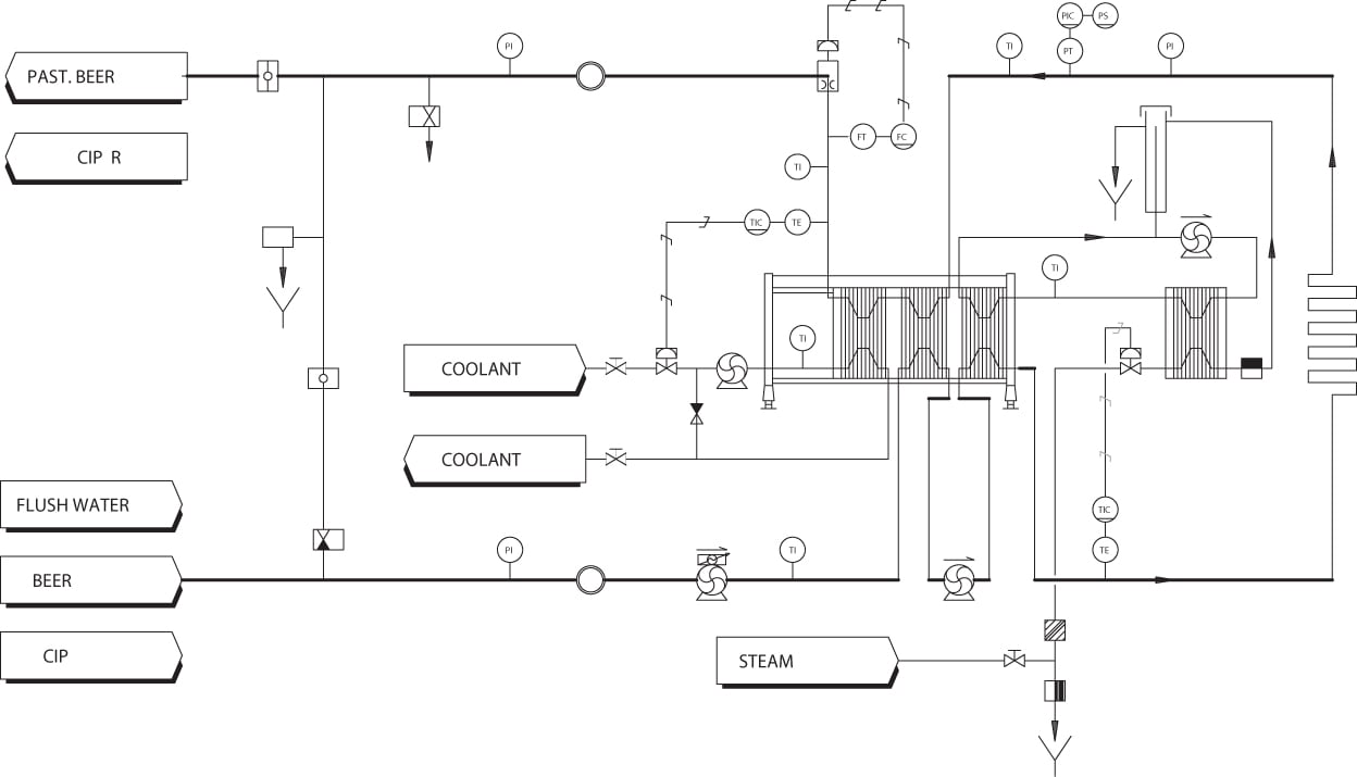 Pasteurization Temperature Chart