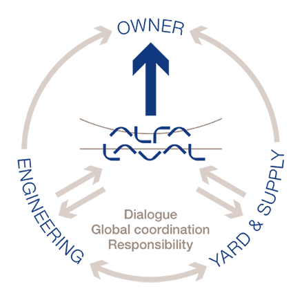 cooperation diagram from retrofit leaflet