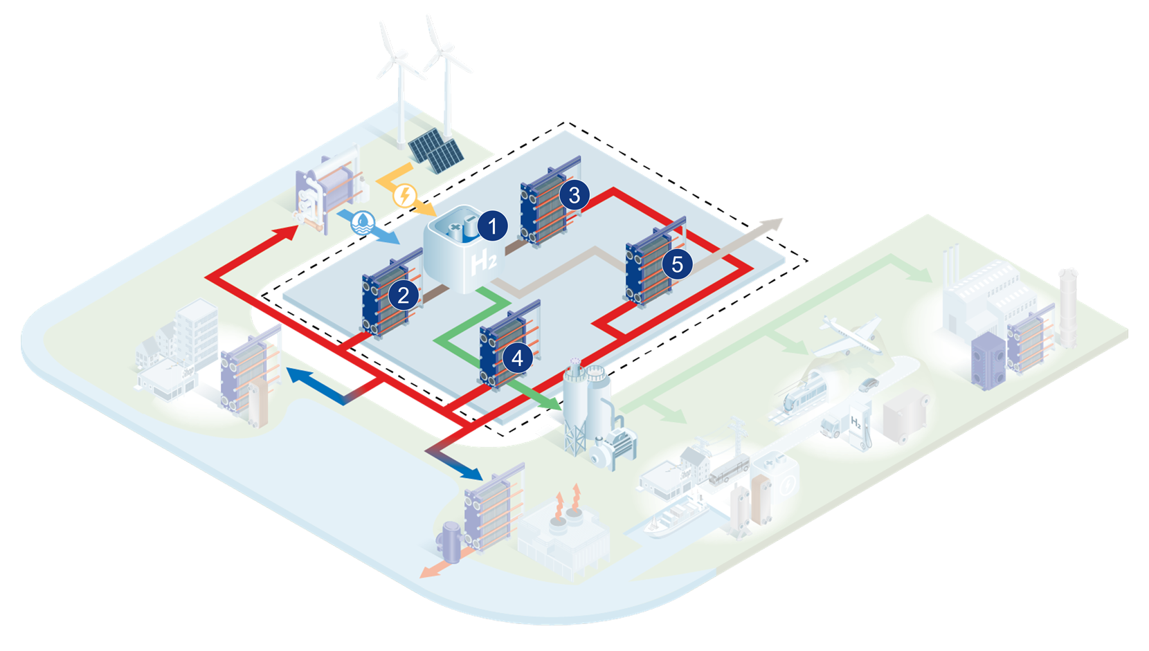 elextrolyser cooling in green hydrogen production plant