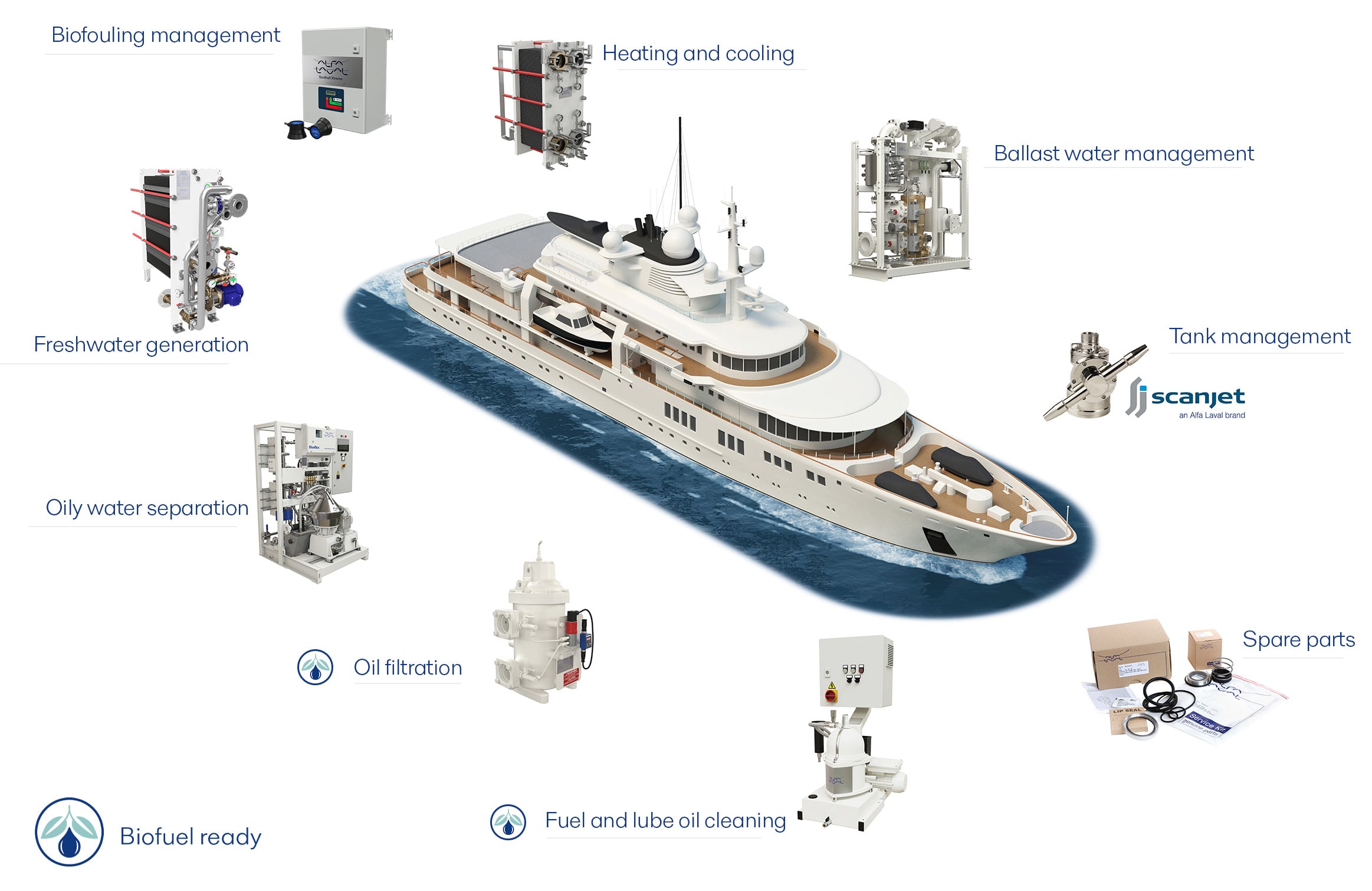On board Superyacht