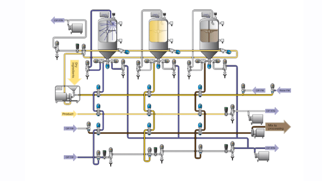 Dairy process headers agitator chart