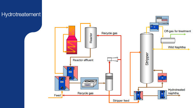 Hydrotreatment process webinar image 640x360