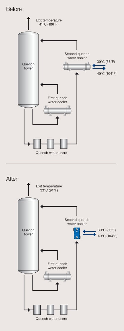 Cooler Capacity Chart