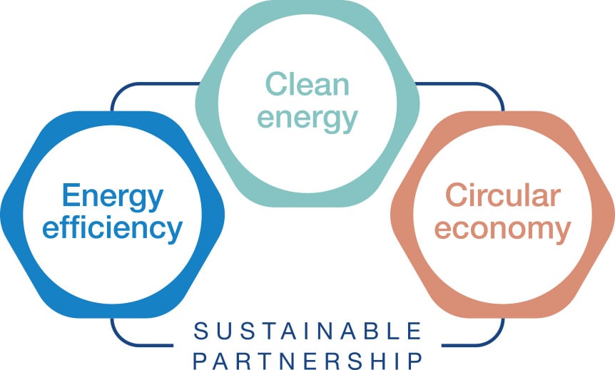 energia-limpa-cleantech