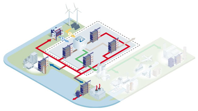 eletrolyser cooling production flowchart 640x360