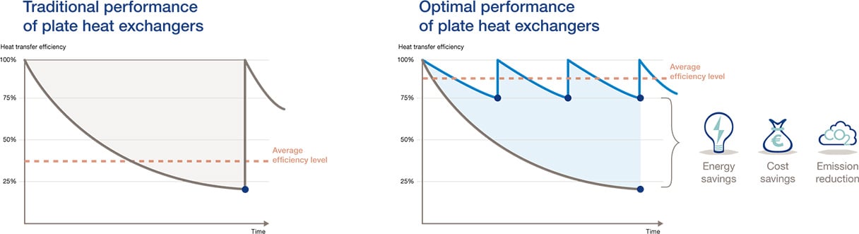 Value of service diagram 221017