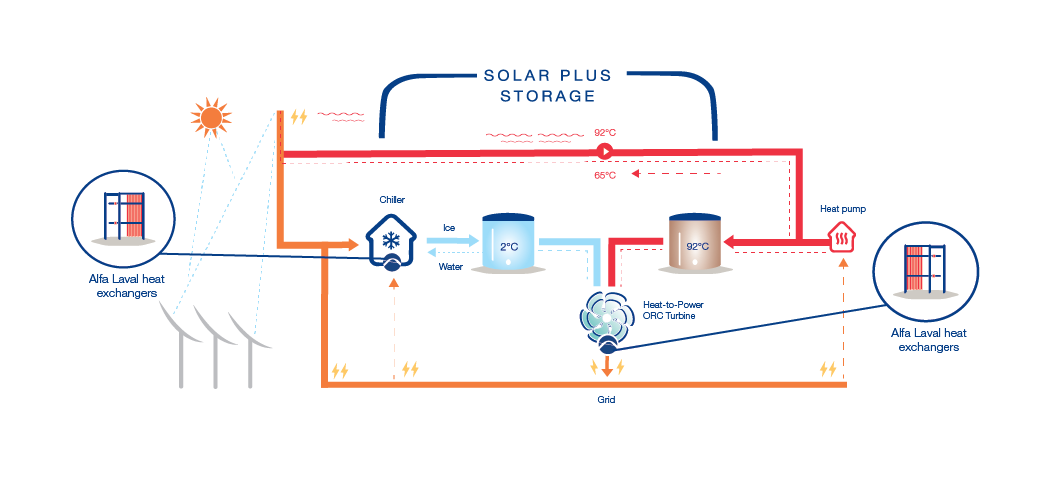 Alfa_Laval_Solar_Plus_Storage_EN_illustration.png