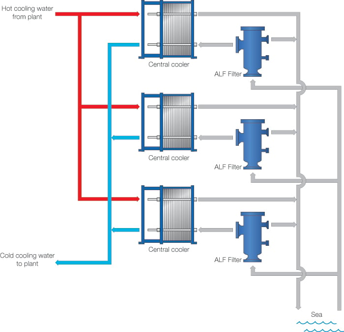 closed loop cooling system