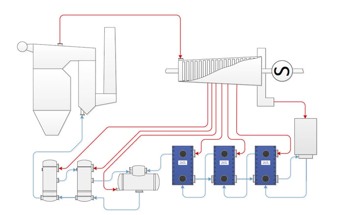 MPGP PP 3 plus 2