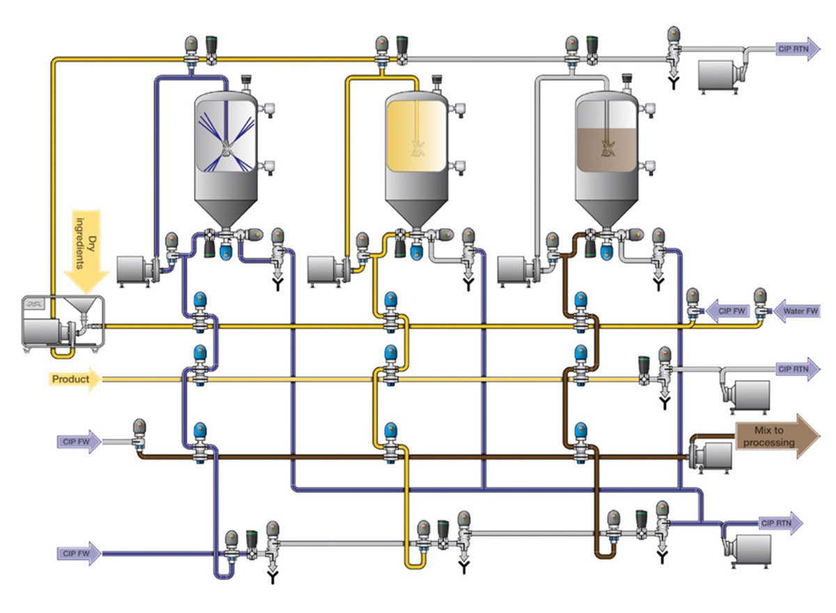 Cip Chart