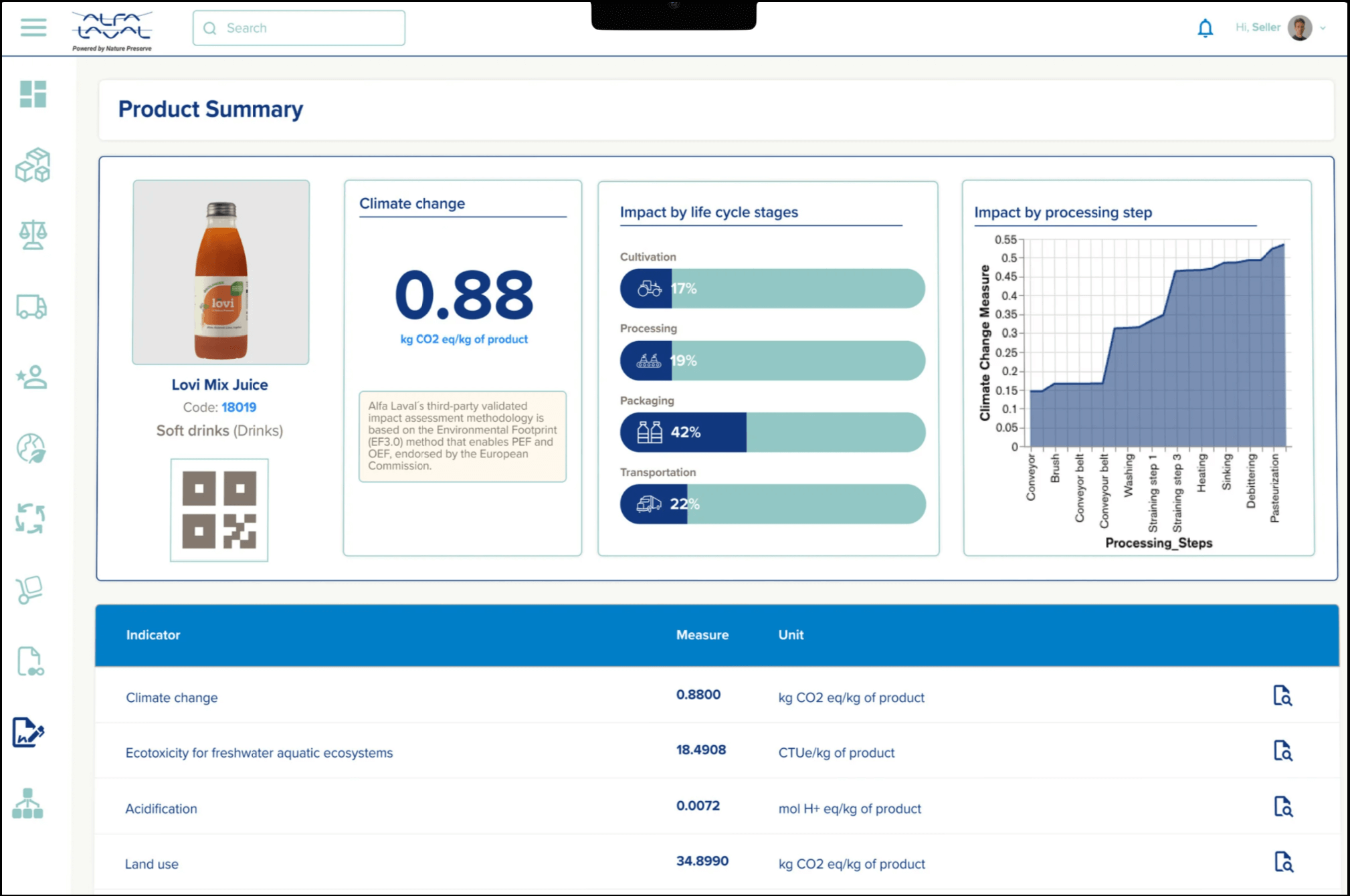 Mock up LCA Summary Page with graph Large