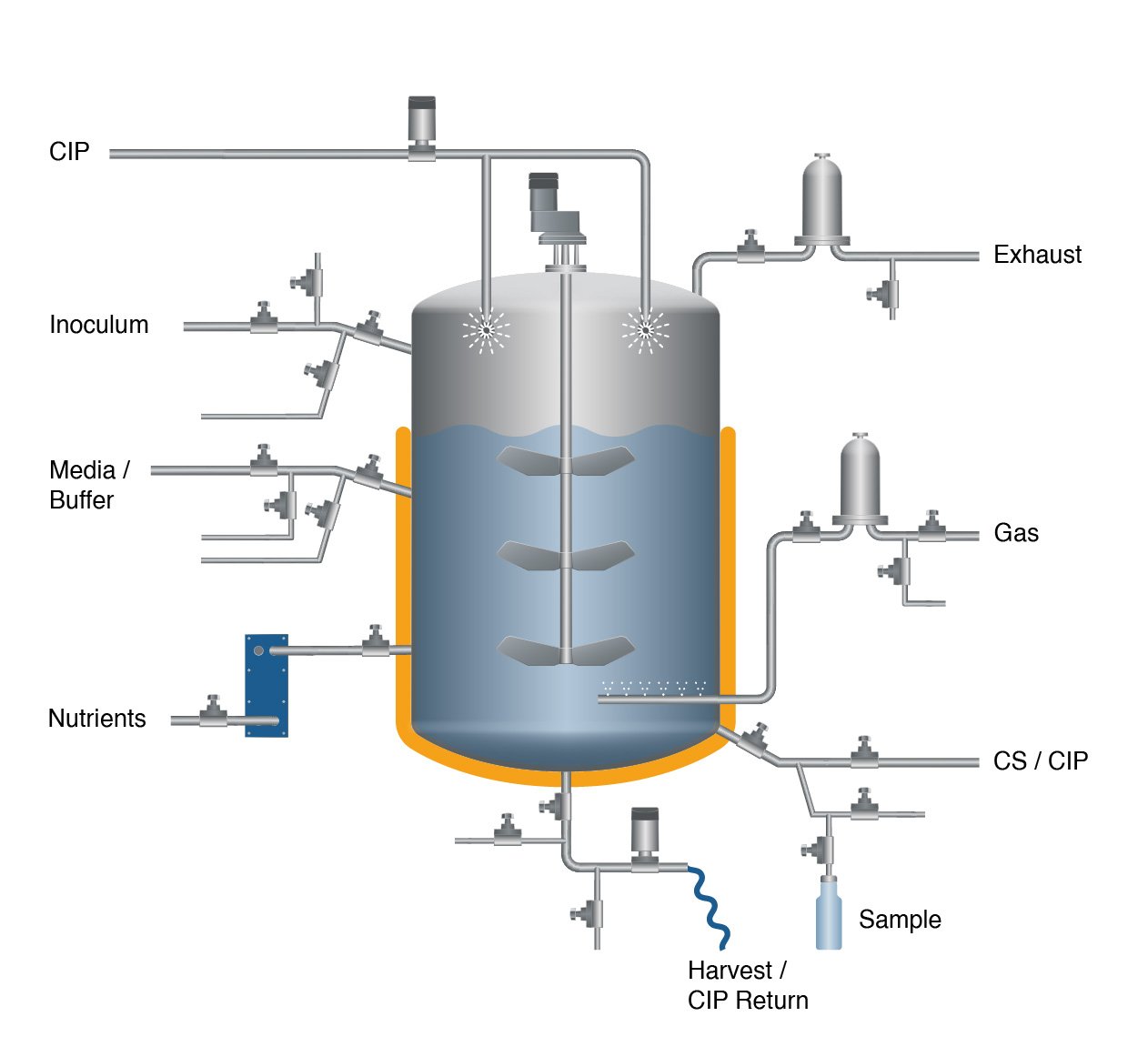 AL Bioreactor 221208 no heading