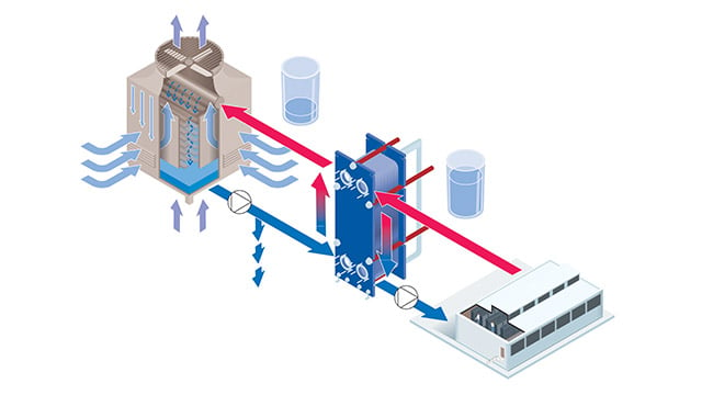 hvac_data_center_cooling_cooling_tower_closed_system.jpg