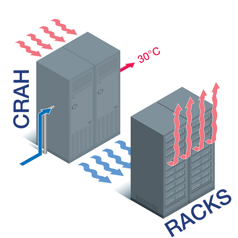 Crah racks 30