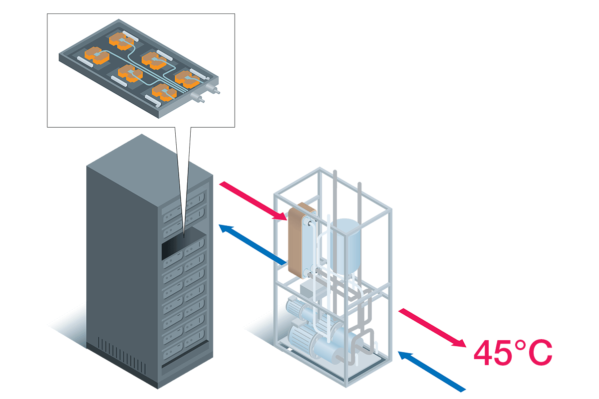 Direct to chip cooling 45