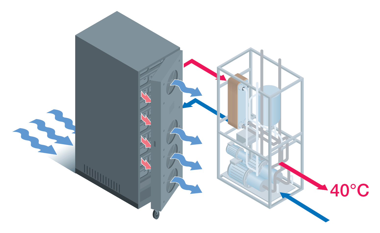 Heat recovery rear door cooling 40