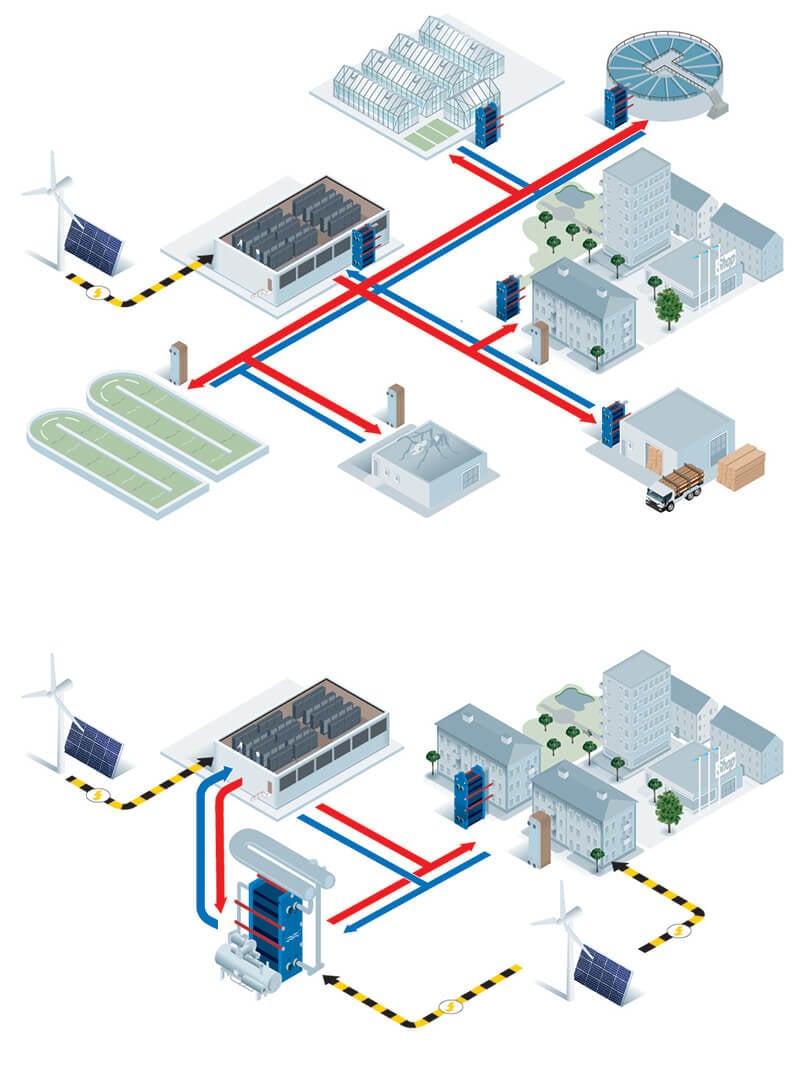 Direct heat recovery and with heat pump