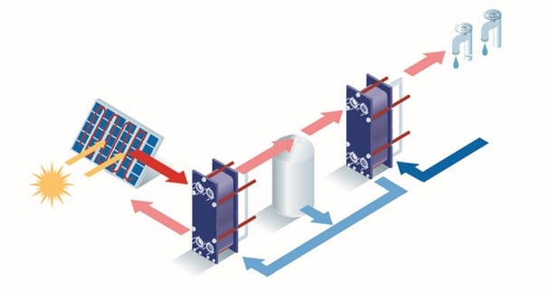 solar thermal heating