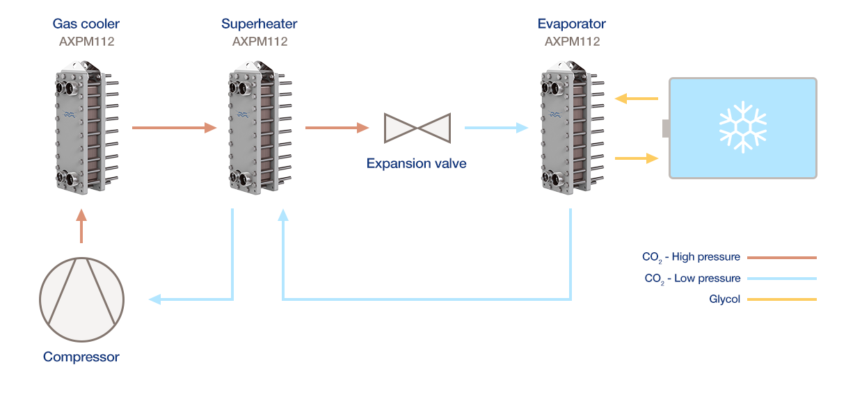 Marine refrigeration flow chart