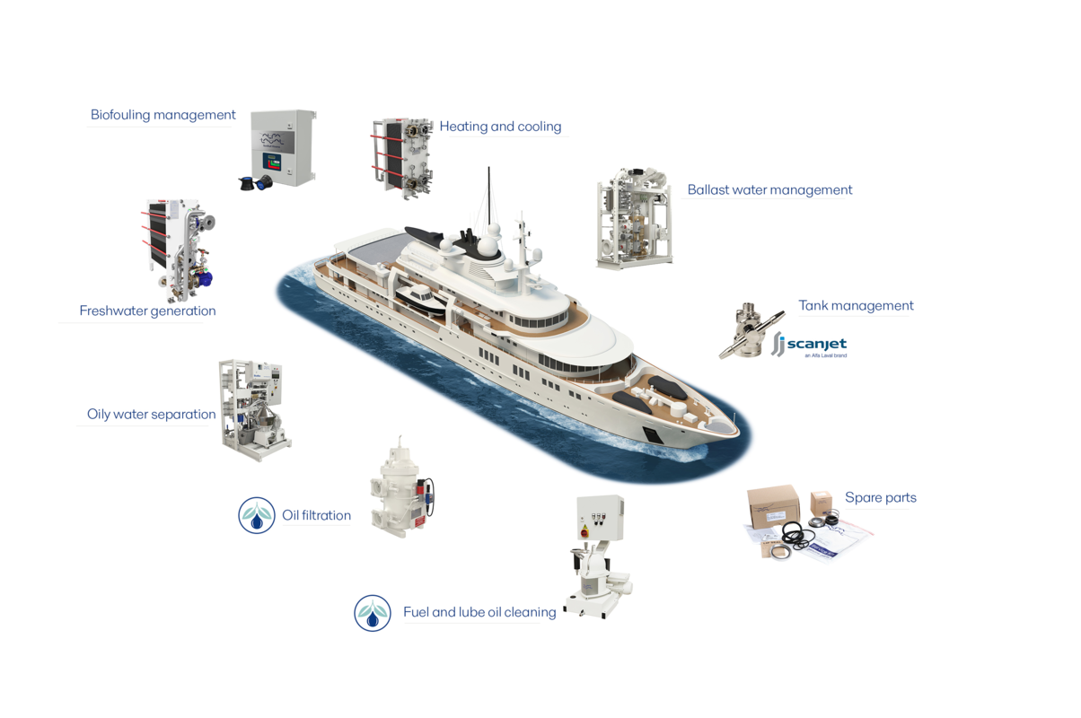 Onboard Superyacht