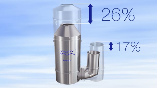 Continuous R&D yields major size reduction in the PureSOx U-design