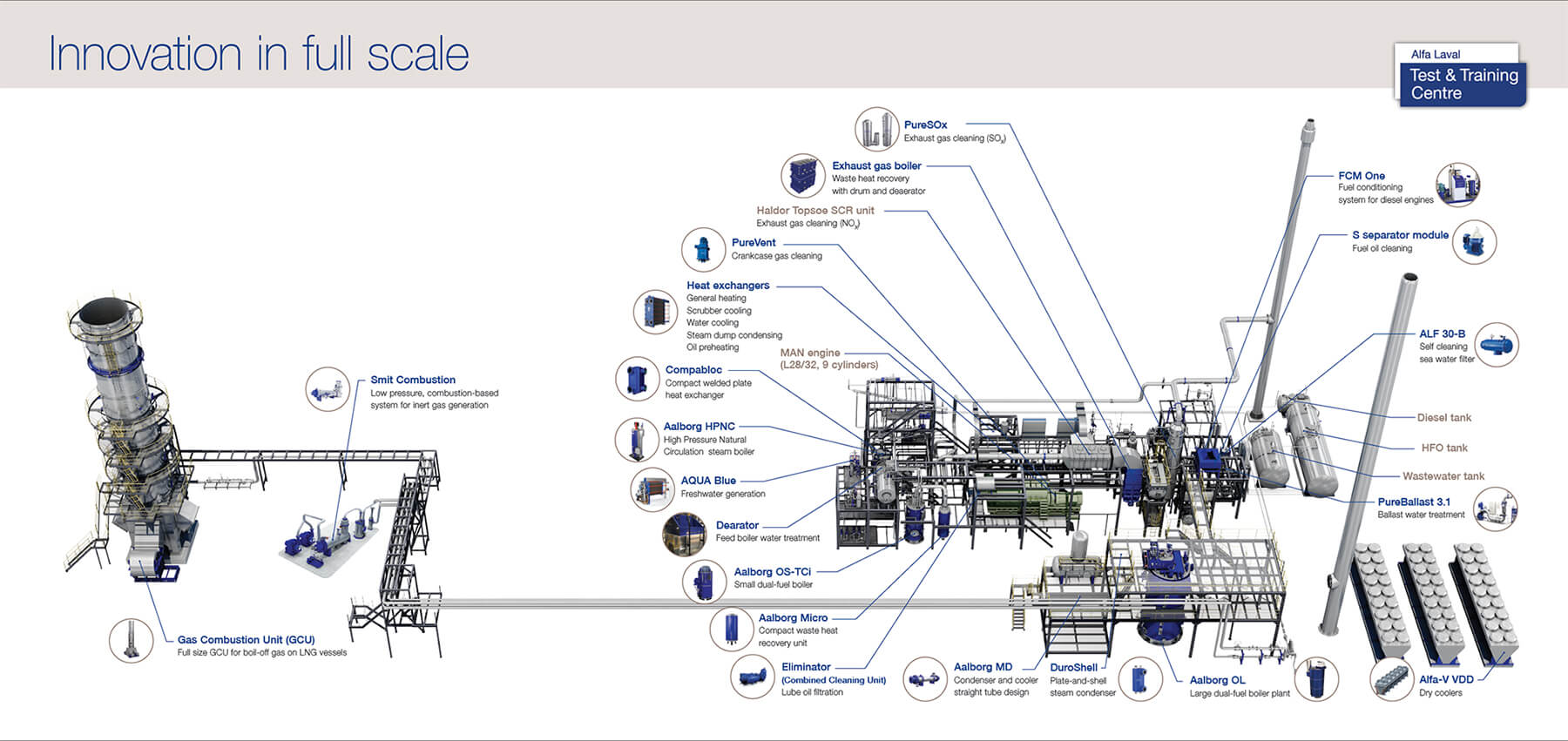 alfa-laval-test-training-centre-alfa-laval