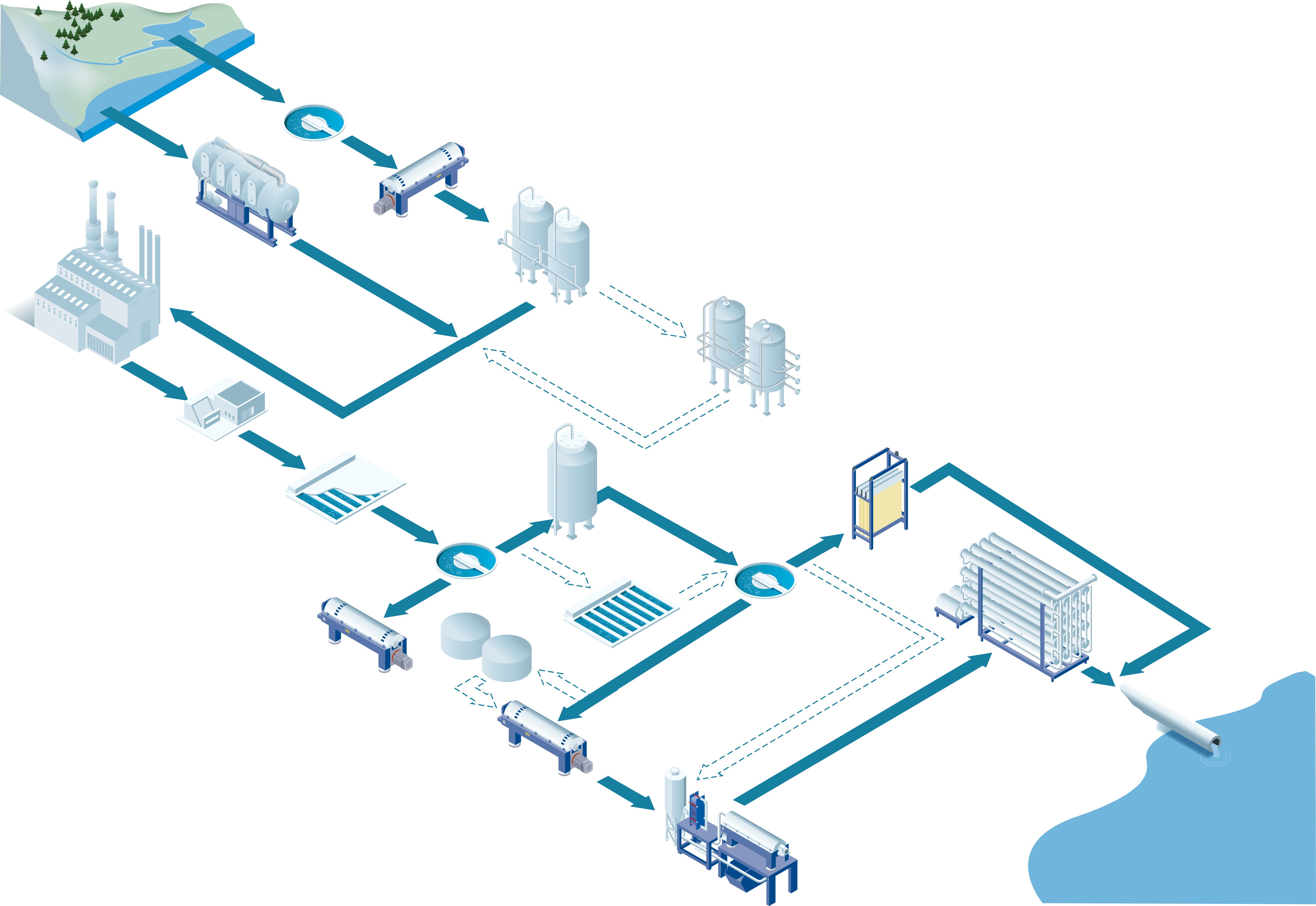 Alfa_Laval_Raw_Wastewater_treatment_3.jpg