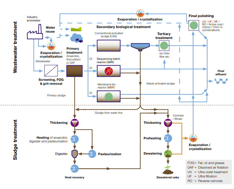 flowchart IWWT