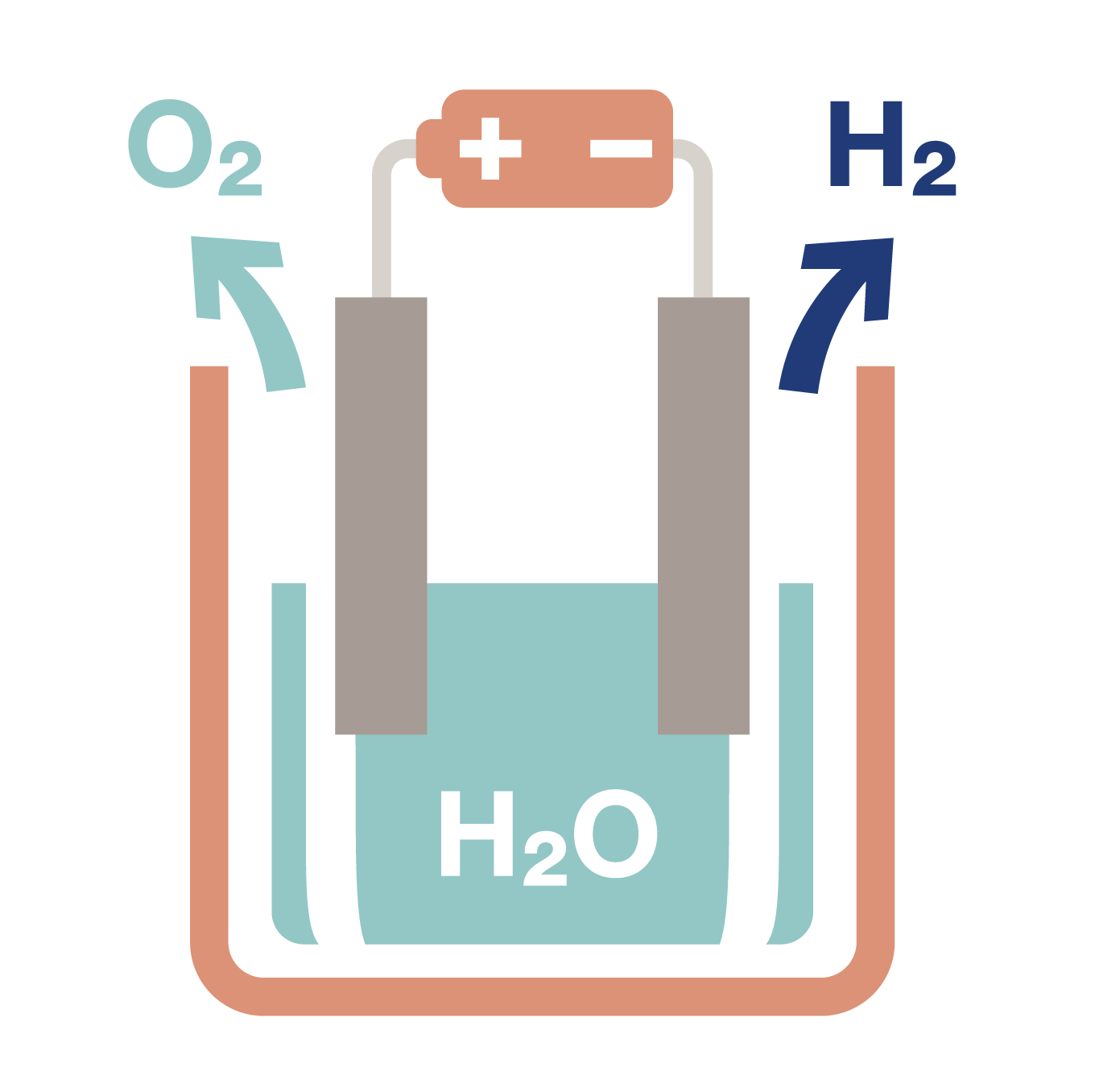 Alfa_Laval_Green hydrogen_Electrolysis_process.png