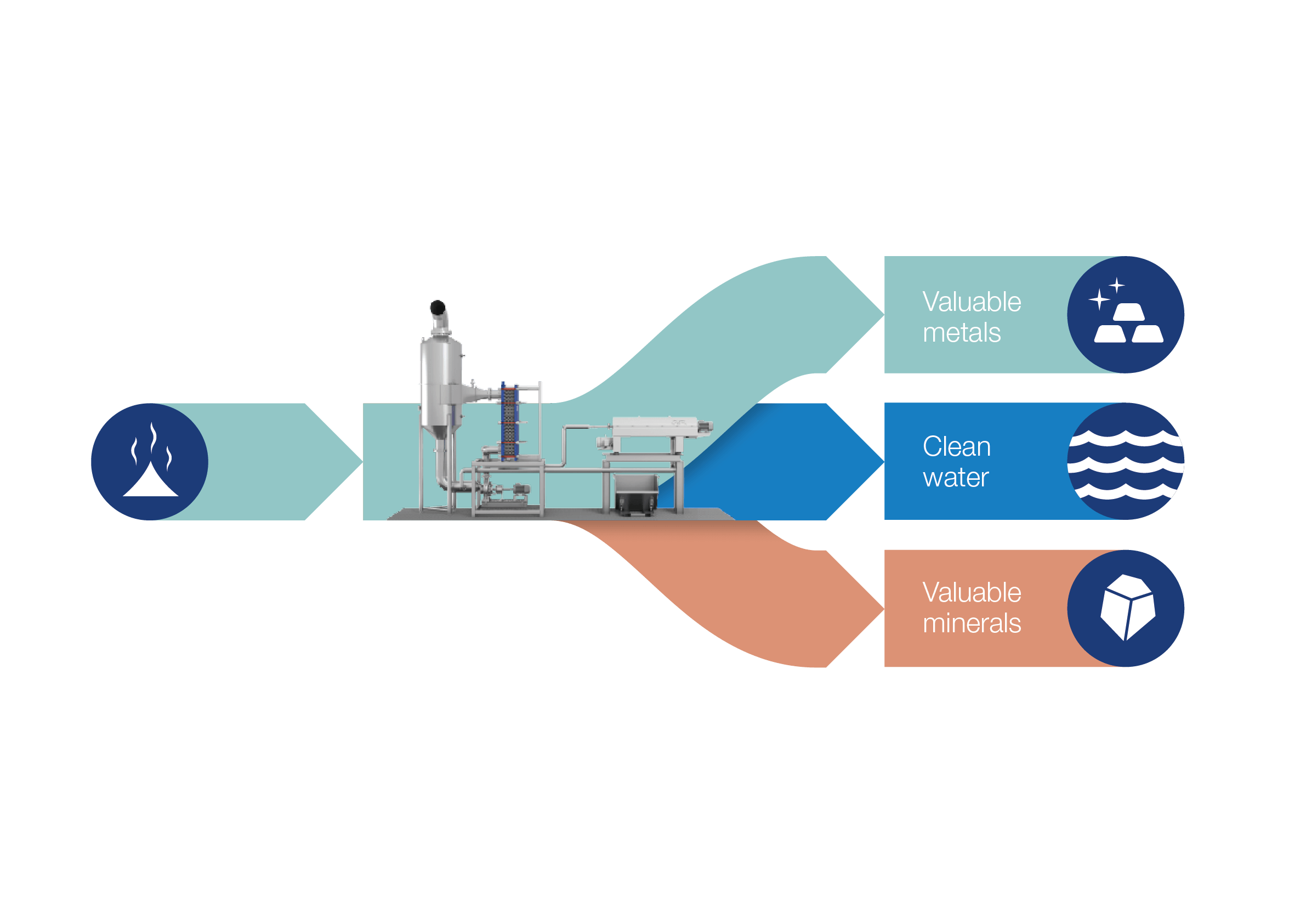 Case illustrations 3