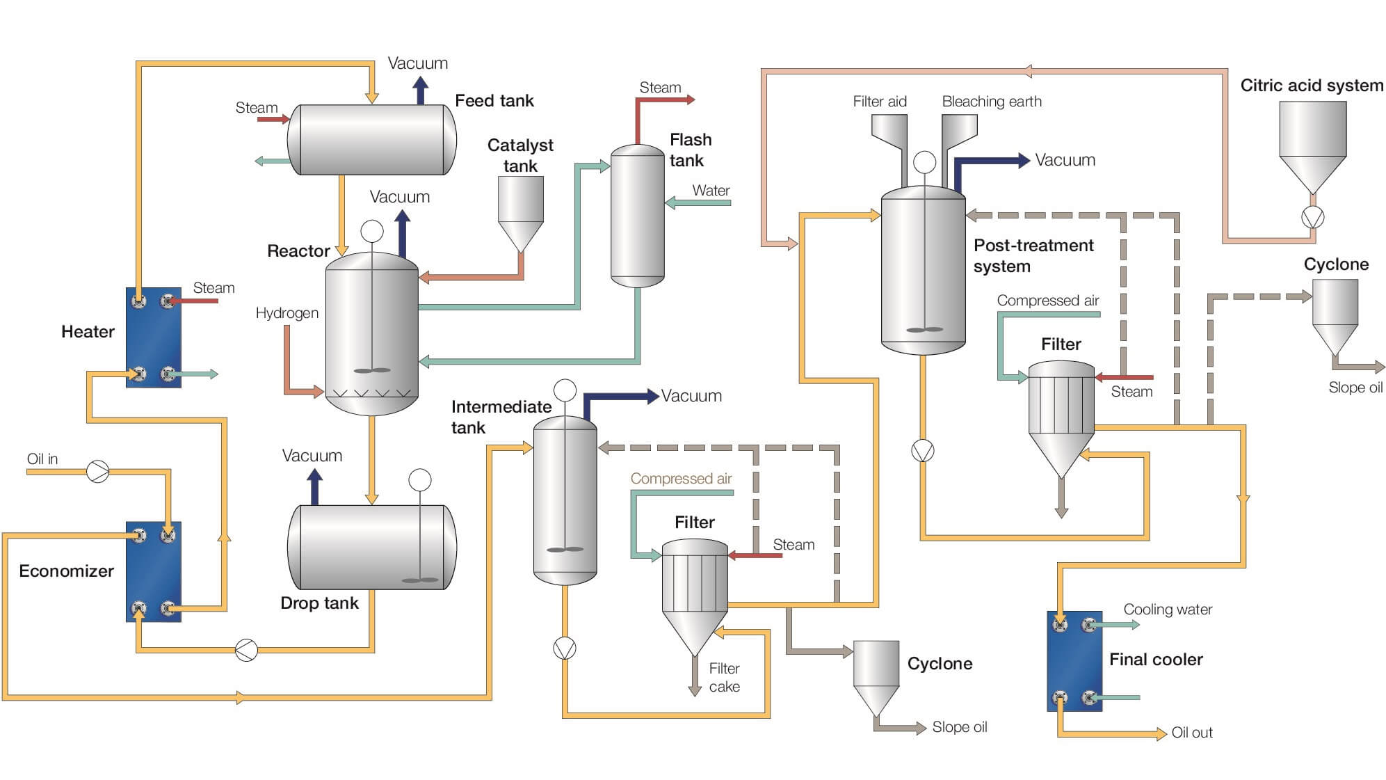 hydrogenation-process-flow-diagram.jpg