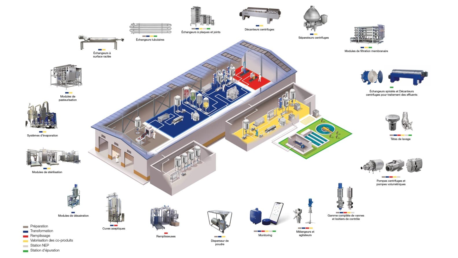 Solutions-agro-alimentaires-Alfa-Laval.jpg