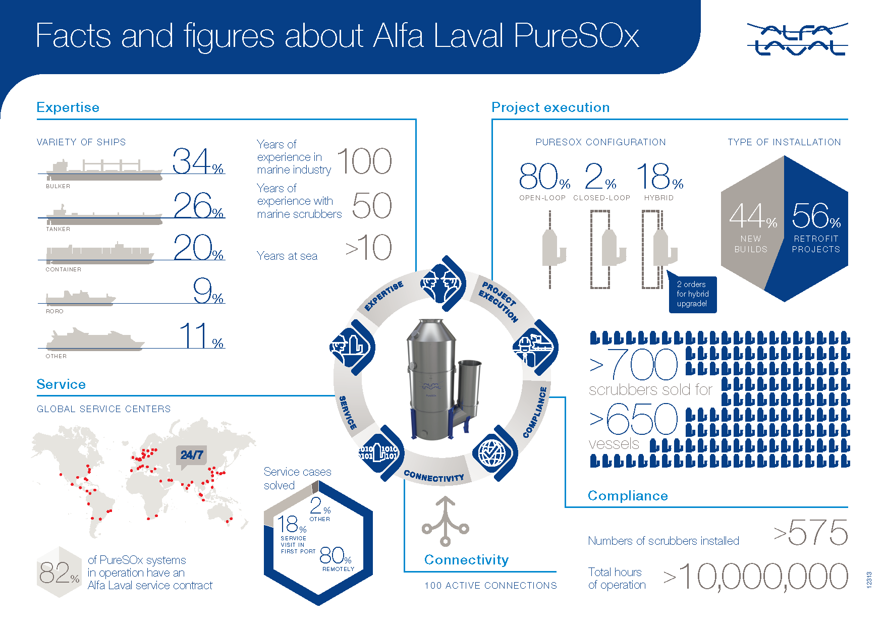 Alfa-Laval-puresox_infographic_2023.png
