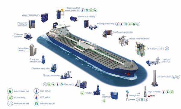 innovations 2024 en equipements pour flotte maritime : carburant et efficacite energetique