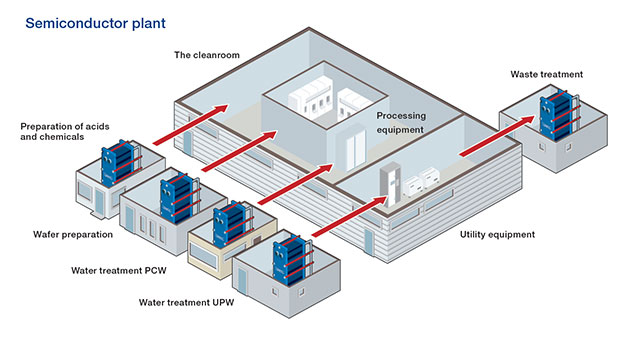 Production et fabrication électronique et semi conducteurs