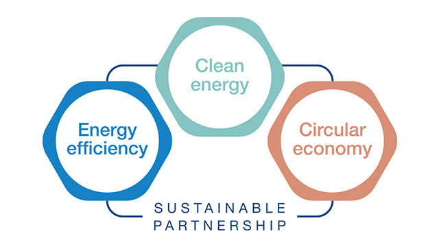 Symboles des solutions durables Alfa Laval : éfficacité énergétique, énergies propres et économie circulaire