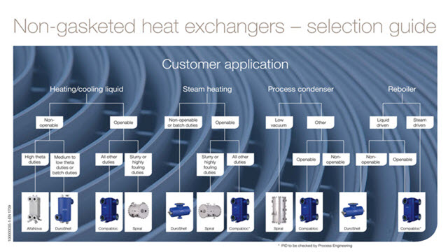 Plate & shell heat exchanger selection guide 640x360